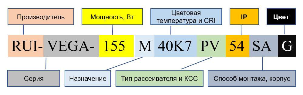 Разъем стандарта ZHAGA для D4I